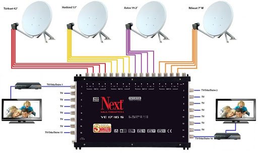 MERKEZİ UYDU SİSTEMLERİ